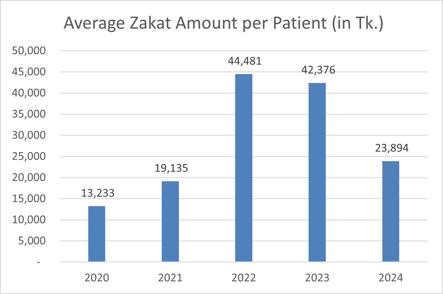 zakat collection